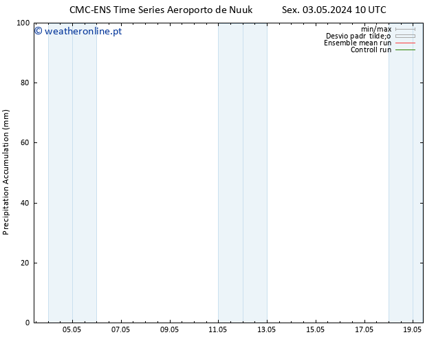 Precipitation accum. CMC TS Sex 03.05.2024 10 UTC