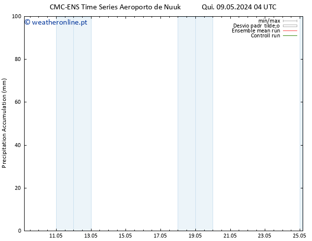 Precipitation accum. CMC TS Seg 13.05.2024 16 UTC