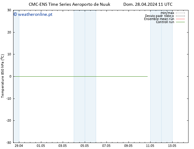 Temp. 850 hPa CMC TS Seg 29.04.2024 11 UTC