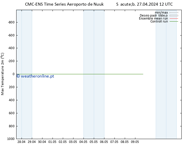 temperatura máx. (2m) CMC TS Sáb 27.04.2024 18 UTC
