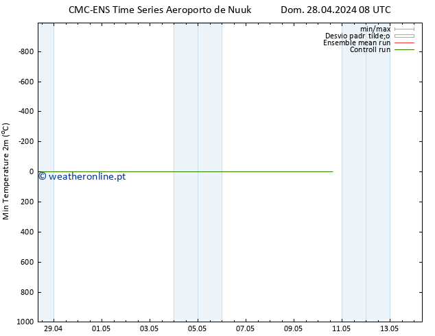 temperatura mín. (2m) CMC TS Ter 30.04.2024 08 UTC