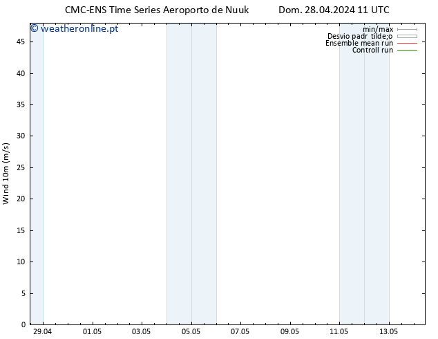 Vento 10 m CMC TS Seg 29.04.2024 11 UTC