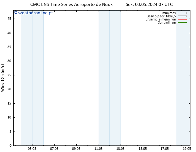 Vento 10 m CMC TS Sex 03.05.2024 07 UTC