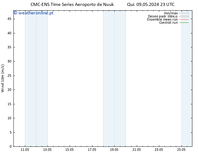 Vento 10 m CMC TS Sáb 11.05.2024 05 UTC