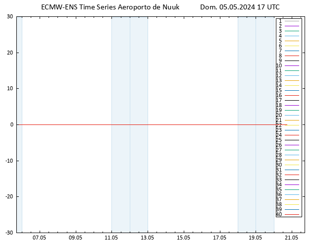 Temp. 850 hPa ECMWFTS Seg 06.05.2024 17 UTC