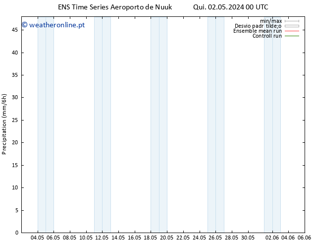 precipitação GEFS TS Qua 08.05.2024 06 UTC