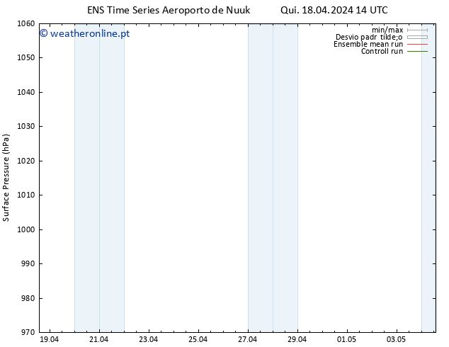 pressão do solo GEFS TS Sex 19.04.2024 02 UTC