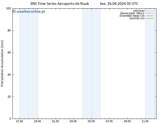 Precipitation accum. GEFS TS Sex 26.04.2024 11 UTC