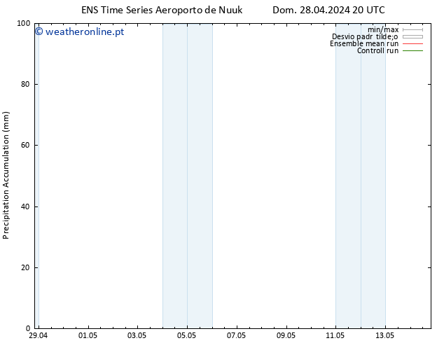 Precipitation accum. GEFS TS Seg 29.04.2024 20 UTC