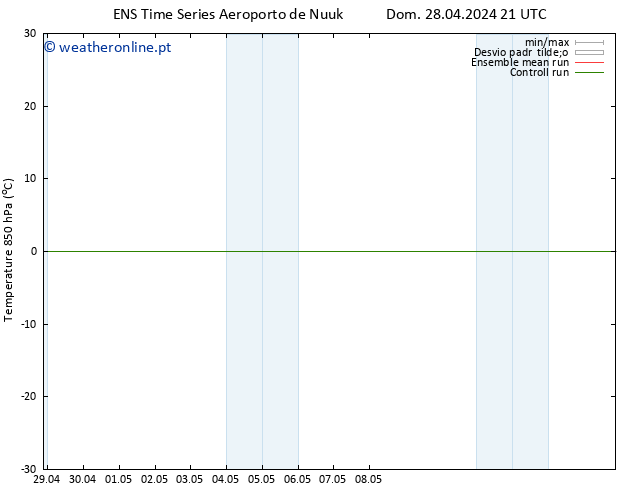 Temp. 850 hPa GEFS TS Dom 28.04.2024 21 UTC