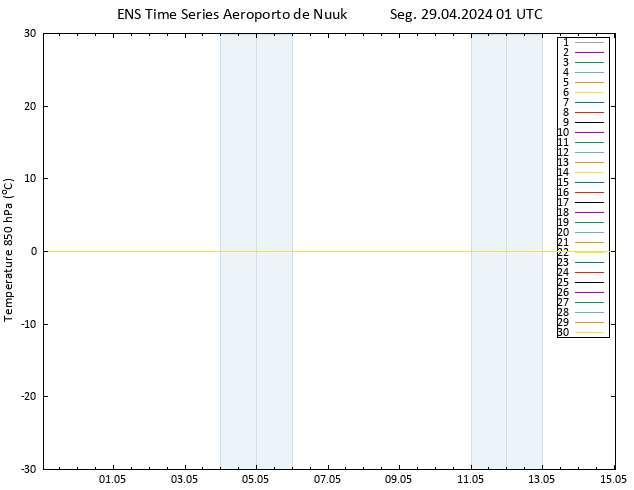 Temp. 850 hPa GEFS TS Seg 29.04.2024 01 UTC