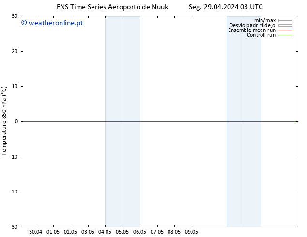 Temp. 850 hPa GEFS TS Seg 29.04.2024 03 UTC