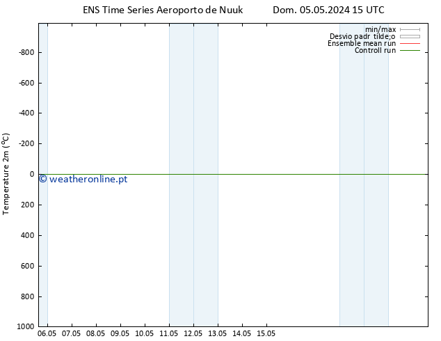 Temperatura (2m) GEFS TS Sáb 11.05.2024 03 UTC
