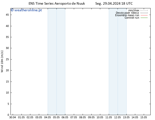 Vento 10 m GEFS TS Ter 30.04.2024 06 UTC