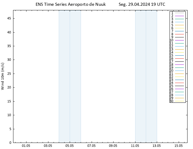 Vento 10 m GEFS TS Seg 29.04.2024 19 UTC