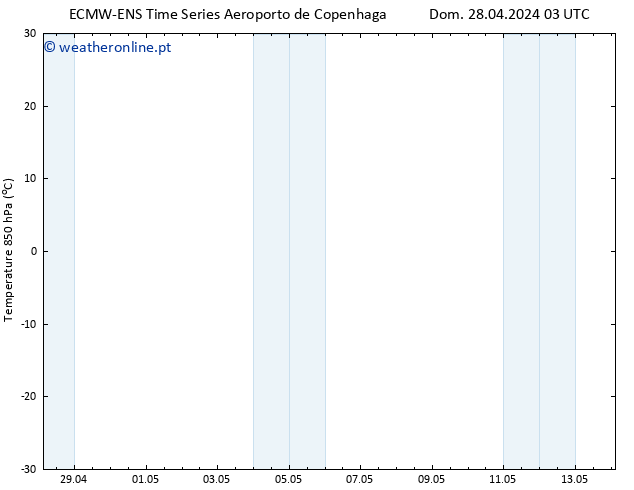 Temp. 850 hPa ALL TS Dom 28.04.2024 03 UTC