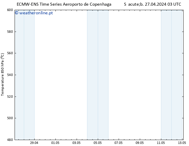 Height 500 hPa ALL TS Sáb 27.04.2024 15 UTC