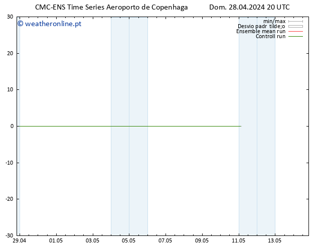 Height 500 hPa CMC TS Dom 28.04.2024 20 UTC