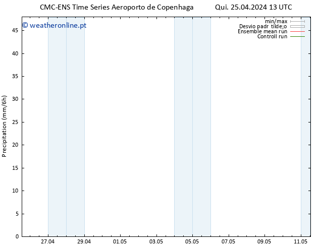 precipitação CMC TS Qui 25.04.2024 13 UTC