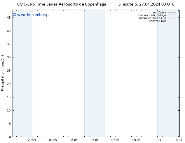 precipitação CMC TS Sáb 27.04.2024 09 UTC