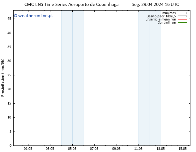 precipitação CMC TS Seg 29.04.2024 16 UTC