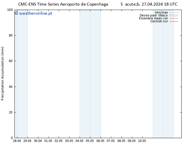 Precipitation accum. CMC TS Sáb 04.05.2024 18 UTC