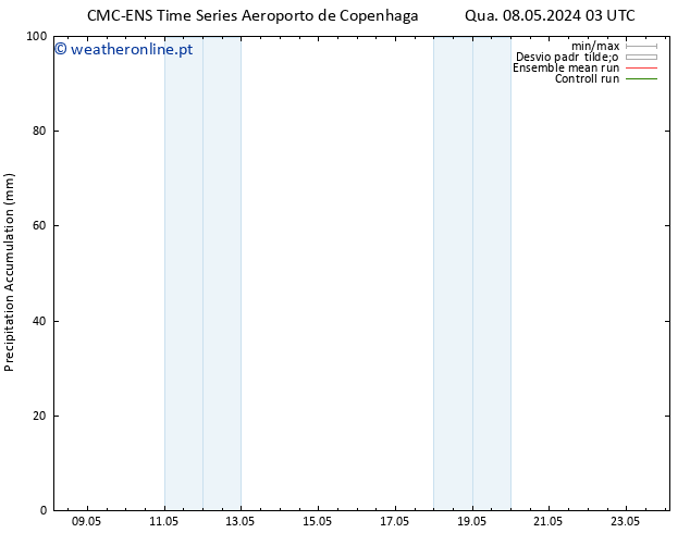 Precipitation accum. CMC TS Seg 20.05.2024 09 UTC