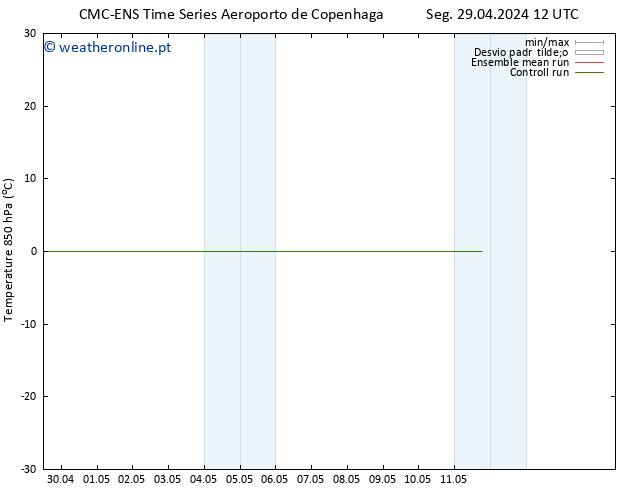 Temp. 850 hPa CMC TS Qui 09.05.2024 12 UTC