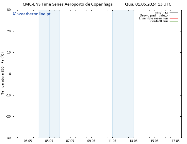 Temp. 850 hPa CMC TS Qua 01.05.2024 19 UTC