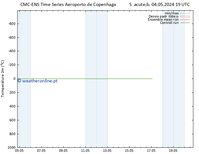 Temperatura (2m) CMC TS Dom 05.05.2024 19 UTC