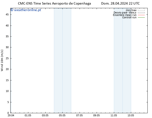 Vento 10 m CMC TS Seg 29.04.2024 10 UTC