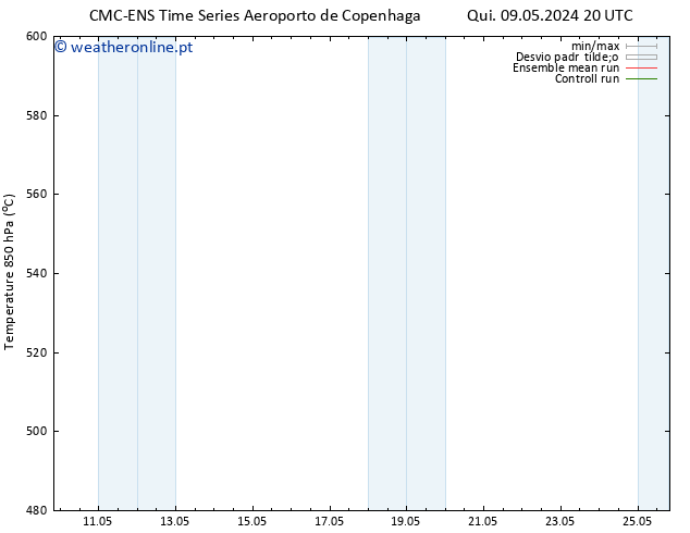Height 500 hPa CMC TS Qui 09.05.2024 20 UTC