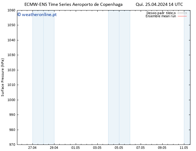 pressão do solo ECMWFTS Sex 26.04.2024 14 UTC