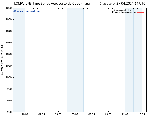 pressão do solo ECMWFTS Ter 07.05.2024 14 UTC