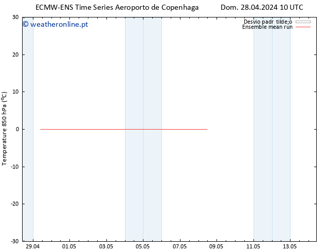 Temp. 850 hPa ECMWFTS Dom 05.05.2024 10 UTC