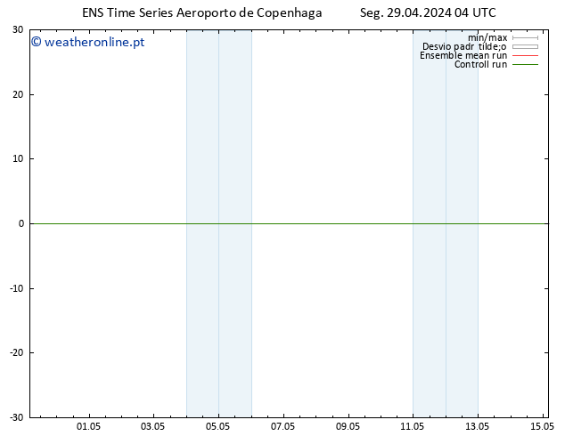 Height 500 hPa GEFS TS Seg 29.04.2024 04 UTC