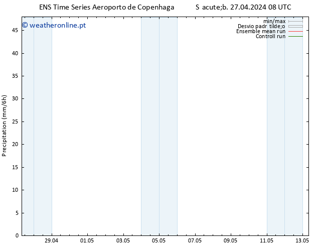 precipitação GEFS TS Sáb 27.04.2024 20 UTC