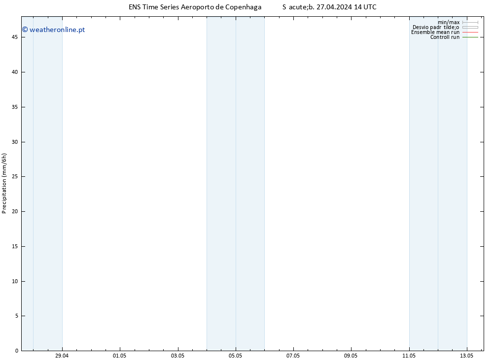 precipitação GEFS TS Sáb 27.04.2024 20 UTC