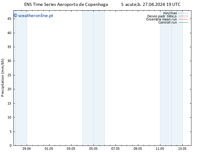 precipitação GEFS TS Ter 30.04.2024 07 UTC