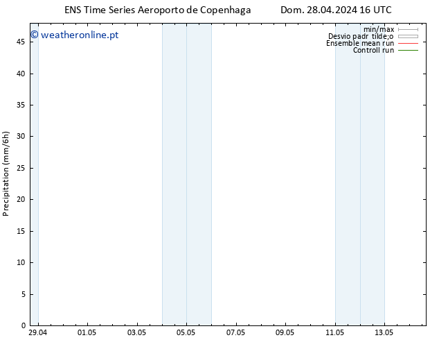 precipitação GEFS TS Dom 28.04.2024 22 UTC