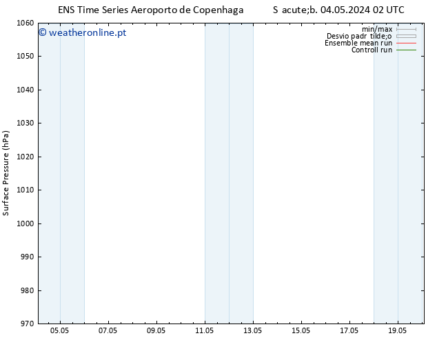 pressão do solo GEFS TS Seg 20.05.2024 02 UTC