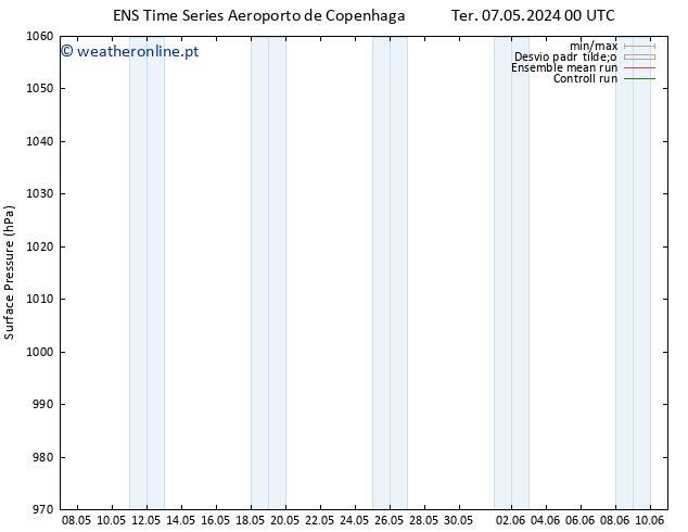 pressão do solo GEFS TS Qua 22.05.2024 12 UTC