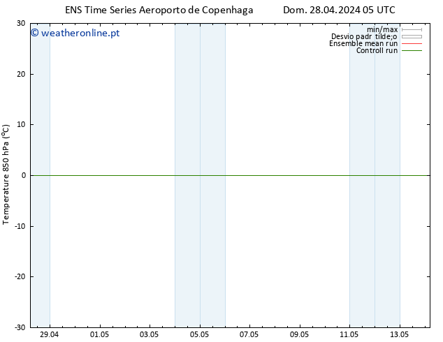 Temp. 850 hPa GEFS TS Dom 28.04.2024 05 UTC