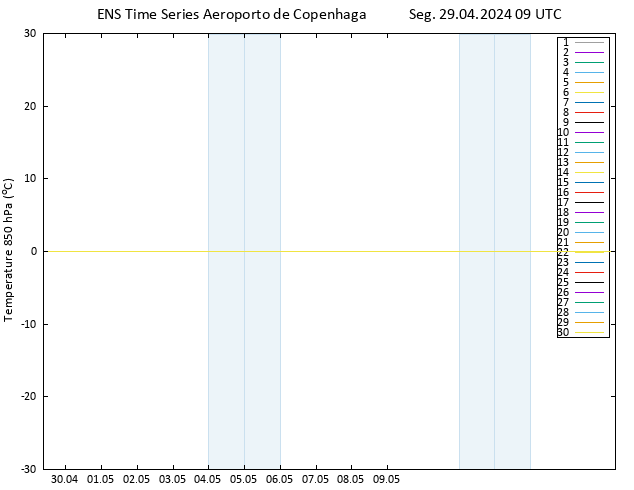 Temp. 850 hPa GEFS TS Seg 29.04.2024 09 UTC