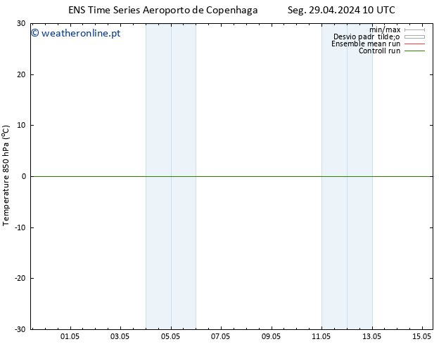 Temp. 850 hPa GEFS TS Seg 29.04.2024 16 UTC