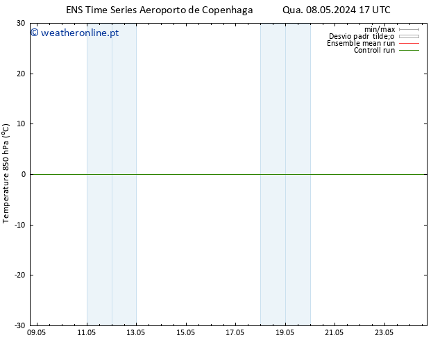 Temp. 850 hPa GEFS TS Qua 08.05.2024 23 UTC