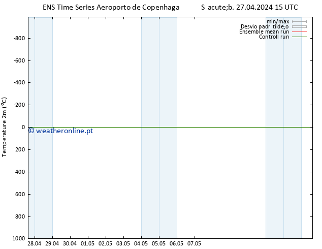 Temperatura (2m) GEFS TS Ter 07.05.2024 15 UTC