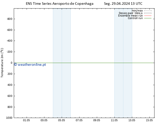 Temperatura (2m) GEFS TS Qua 01.05.2024 19 UTC