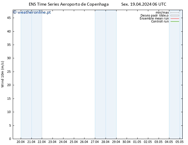 Vento 10 m GEFS TS Sex 19.04.2024 18 UTC