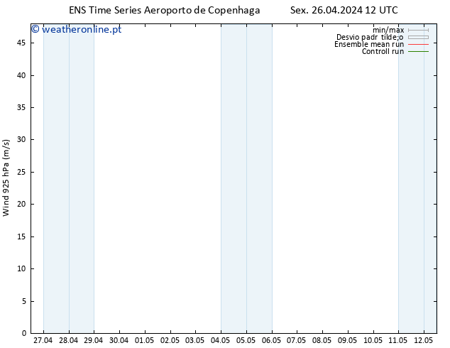 Vento 925 hPa GEFS TS Sex 26.04.2024 12 UTC